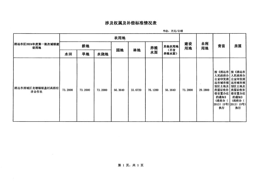 清遠市區(qū)2024年度第一批次城鎮(zhèn)建設用地征地補償安置方案公告_頁面_5.jpg