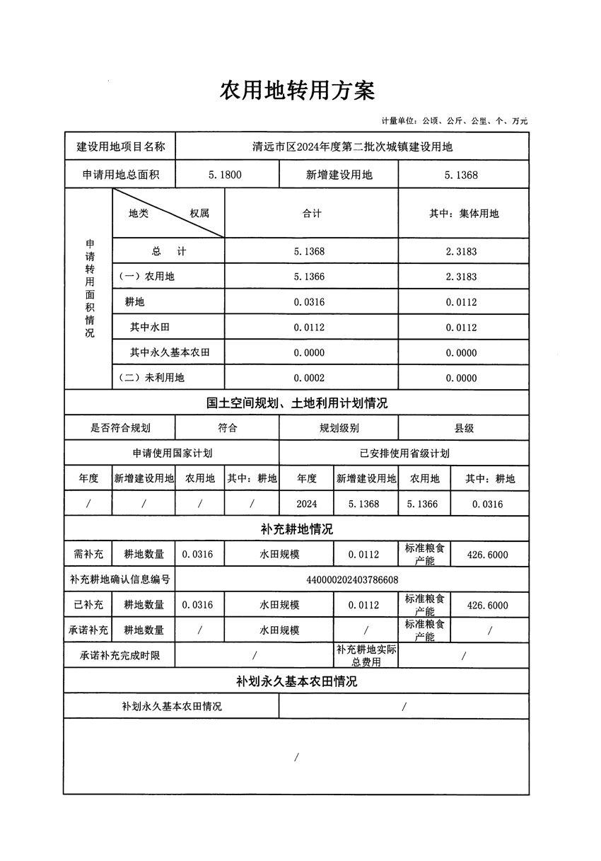 清遠(yuǎn)市區(qū)2024年度第二批次城鎮(zhèn)建設(shè)用地農(nóng)用地轉(zhuǎn)用方案_頁(yè)面_1.jpg
