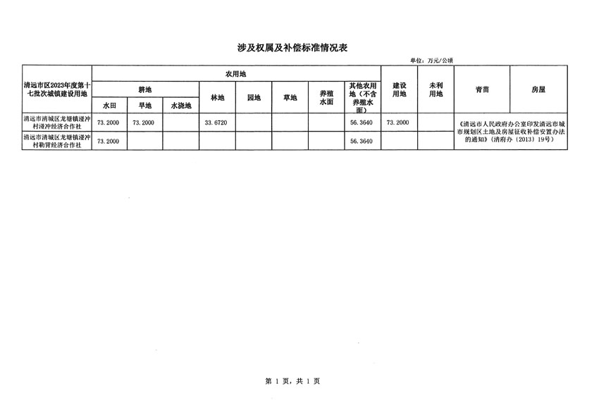 清遠市區(qū)2023年度第十七批次城鎮(zhèn)建設(shè)用地征地補償安置方案公告_頁面_3.jpg