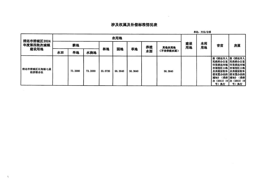 清遠(yuǎn)市清城區(qū)2024年度第四批次城鎮(zhèn)建設(shè)用地征地補(bǔ)償安置方案公告_頁(yè)面_5.jpg
