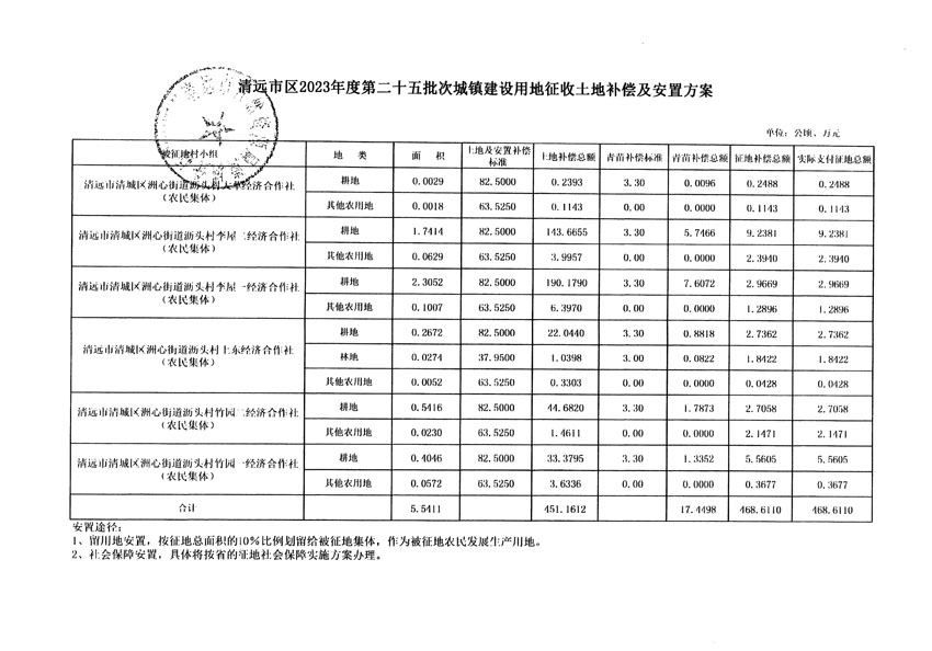 清遠(yuǎn)市區(qū)2023年度第二十五批次城鎮(zhèn)建設(shè)用地聽證告知書_頁面_15.jpg
