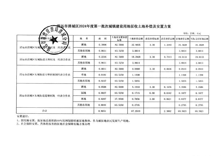 清遠市清城區(qū)2024年度第一批次城鎮(zhèn)建設(shè)用地聽證告知書_頁面_11.jpg