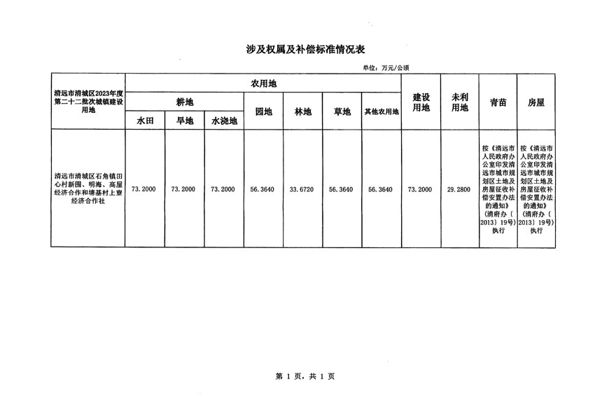 清遠(yuǎn)市清城區(qū)2023年度第二十二批次城鎮(zhèn)建設(shè)用地征地補(bǔ)償安置方案公告_頁面_5.jpg