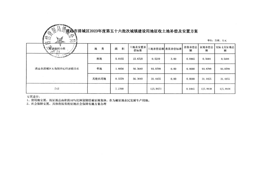 清遠(yuǎn)市清城區(qū)2023年度第五十六批次城鎮(zhèn)建設(shè)用地聽(tīng)證告知書(shū)_頁(yè)面_5.jpg